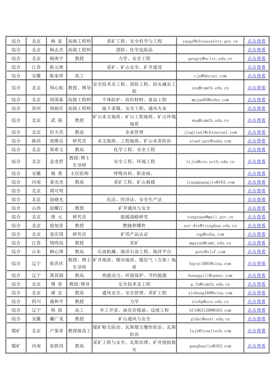 国家安全生产专家组成员信息_第2页