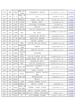 国家安全生产专家组成员信息
