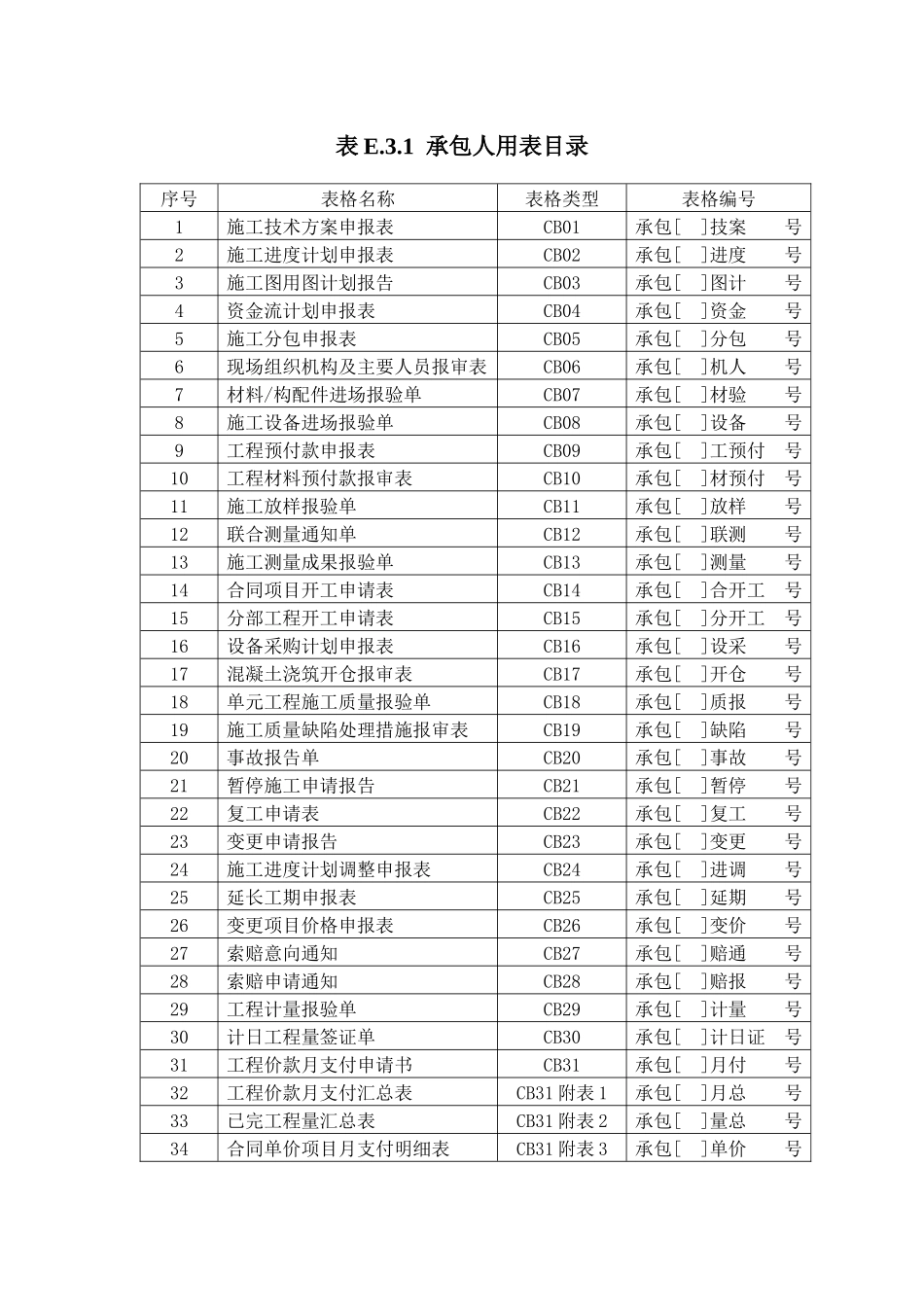 施工用表(最新)(1)1_第1页