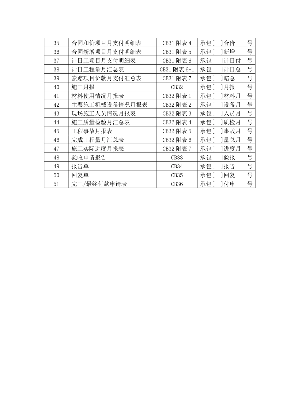 施工用表(最新)(1)1_第2页
