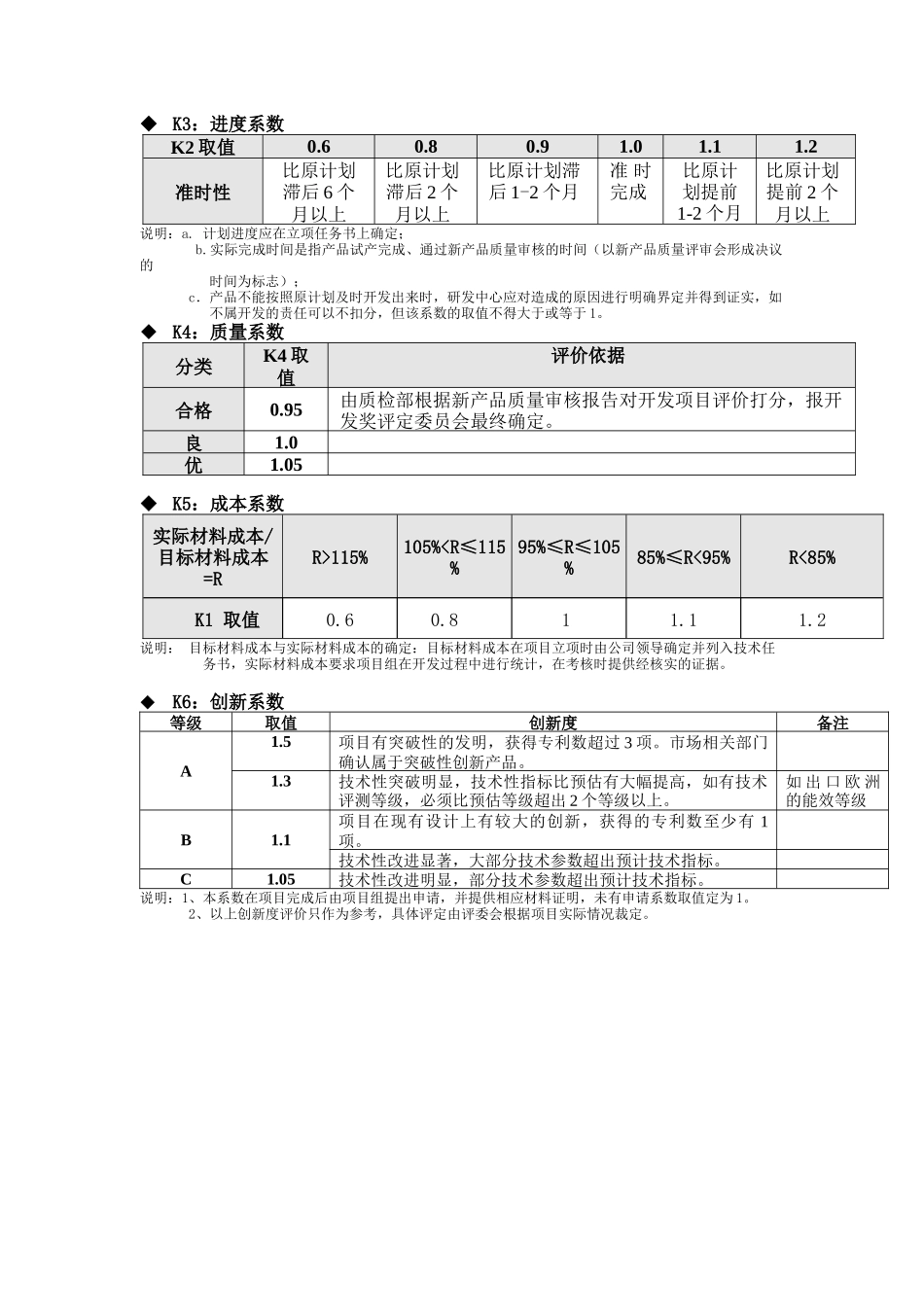 技术开发奖考核系数评定标准_第2页