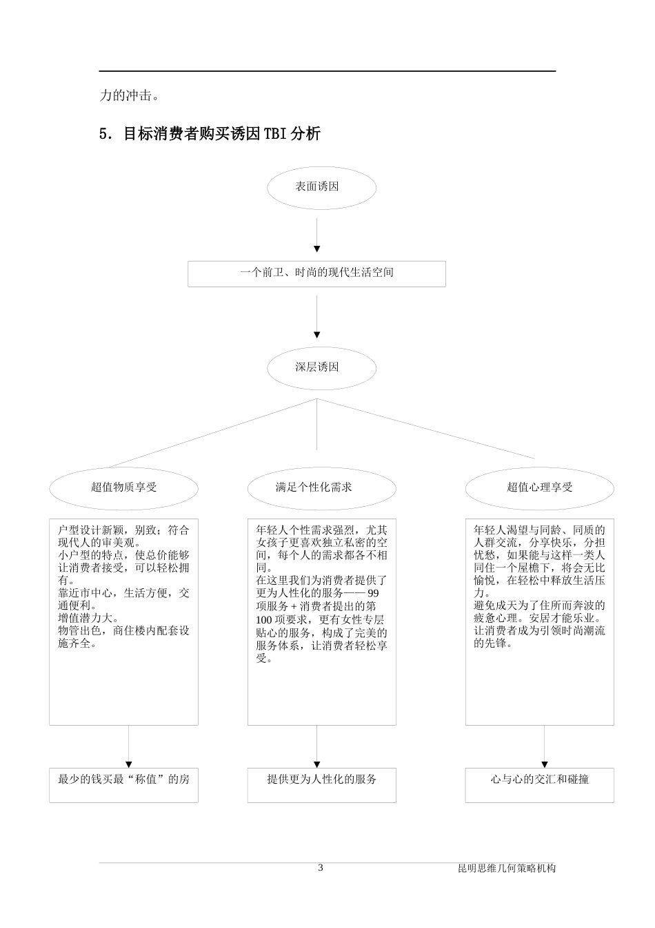 昆明BOBO汇馆策划全案——项目核心概念提升(doc 29)_第3页