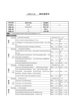 某服装生产企业采购计划职位说明书