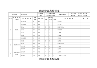 燃运设备点检标准