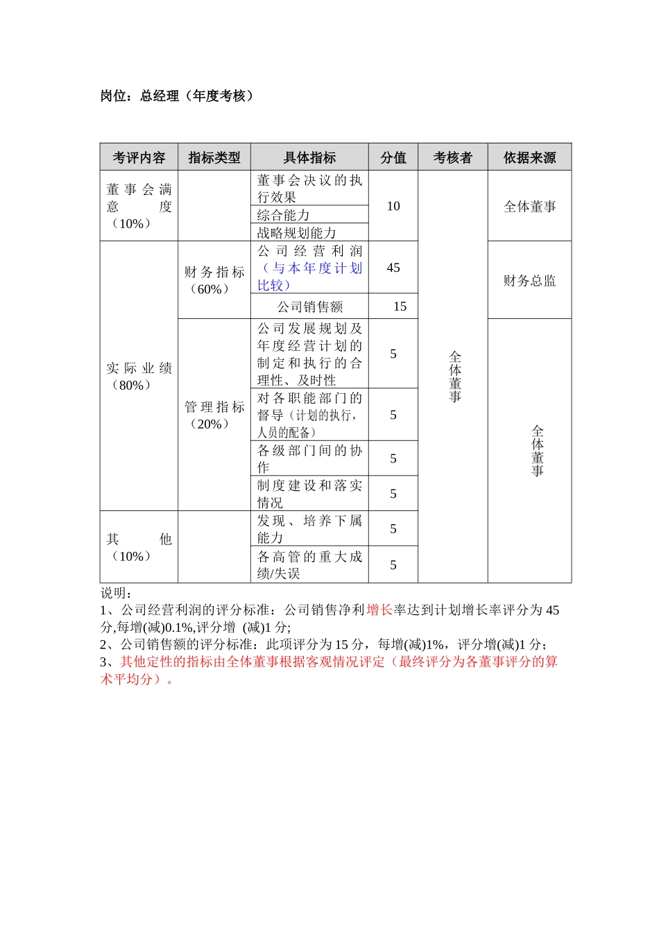 生产研发型企业岗位及部门绩效考核量表_第3页