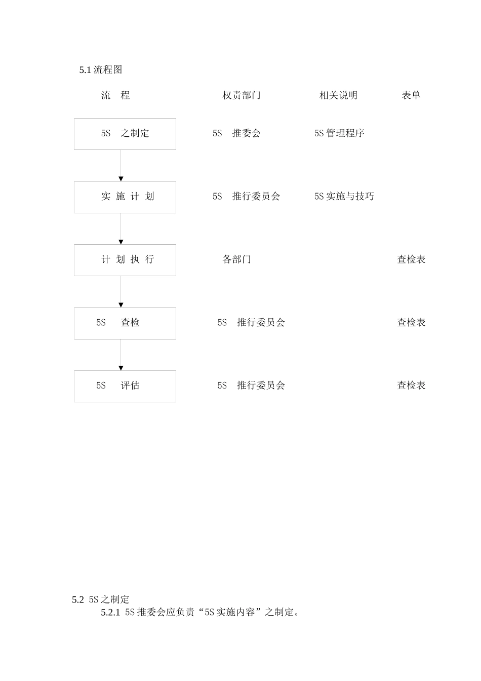 5s整理整顿管理程序 版本A0_第2页