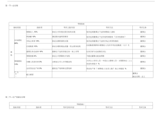 (KPI)绩效考核指标