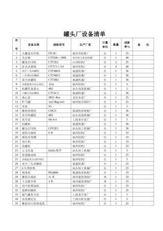 罐头厂设备清单