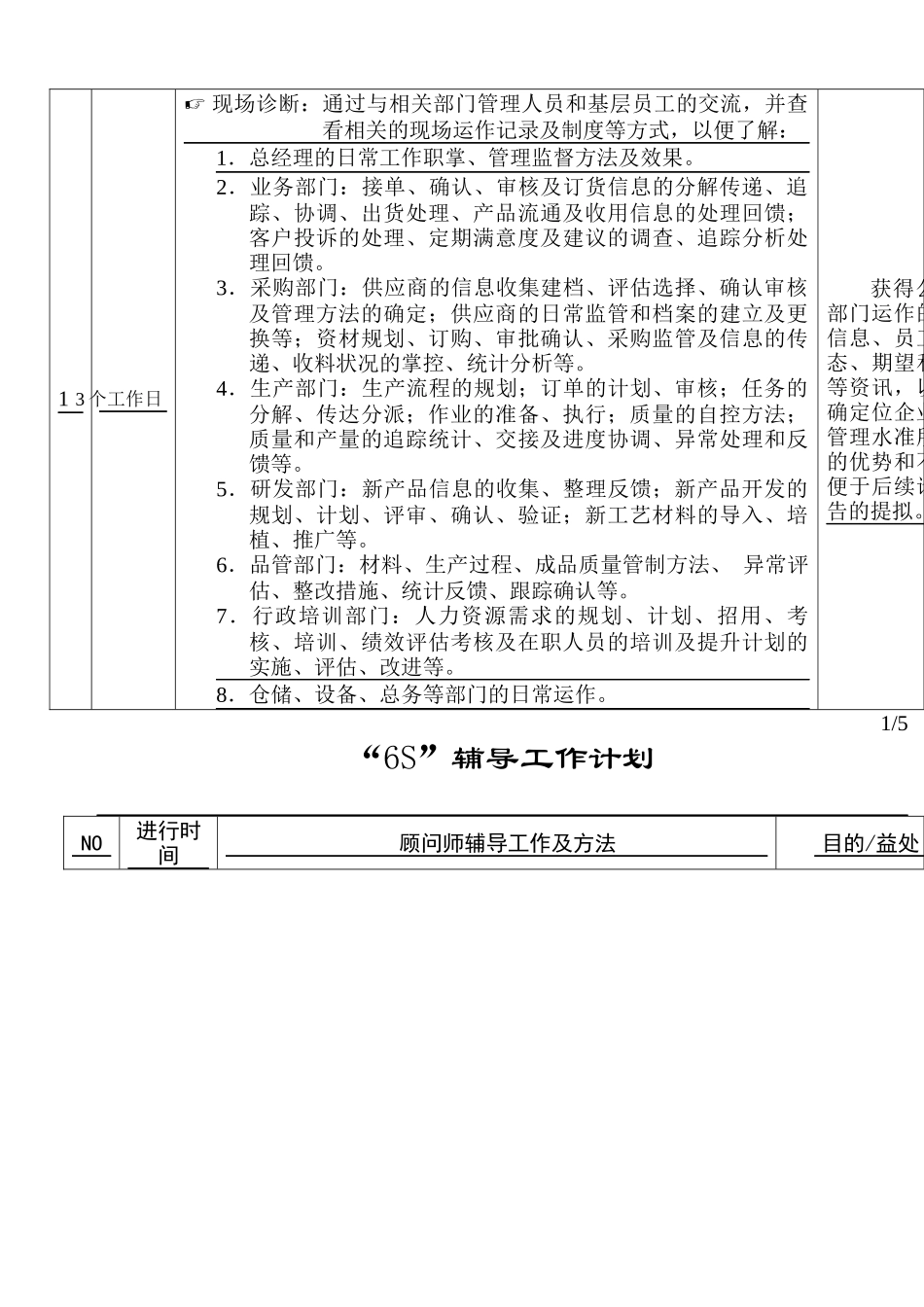 泉州利昌塑胶6s教材(7个) Word 文档_第2页