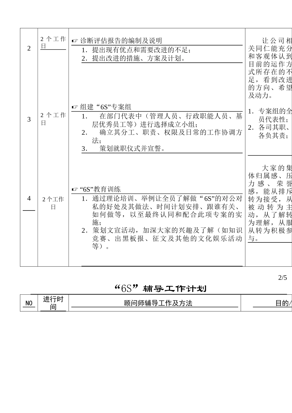 泉州利昌塑胶6s教材(7个) Word 文档_第3页