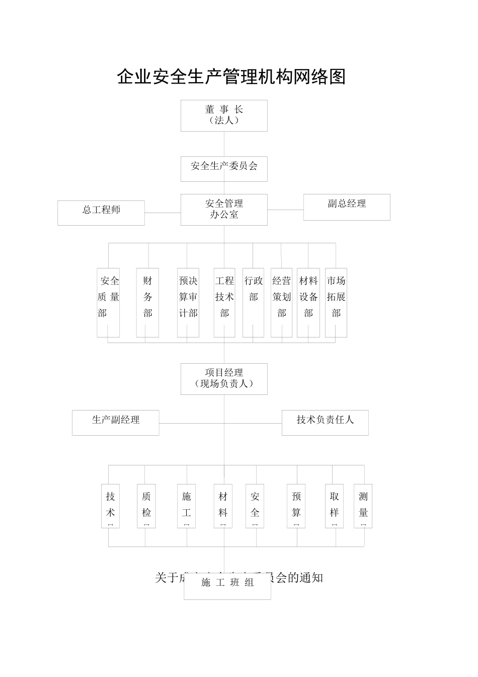 企业安全生产管理机构网络图及安全科_第2页