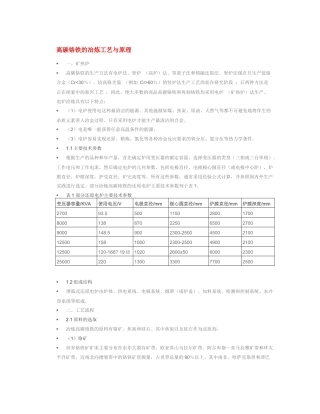 高碳铬铁的冶炼工艺与原理