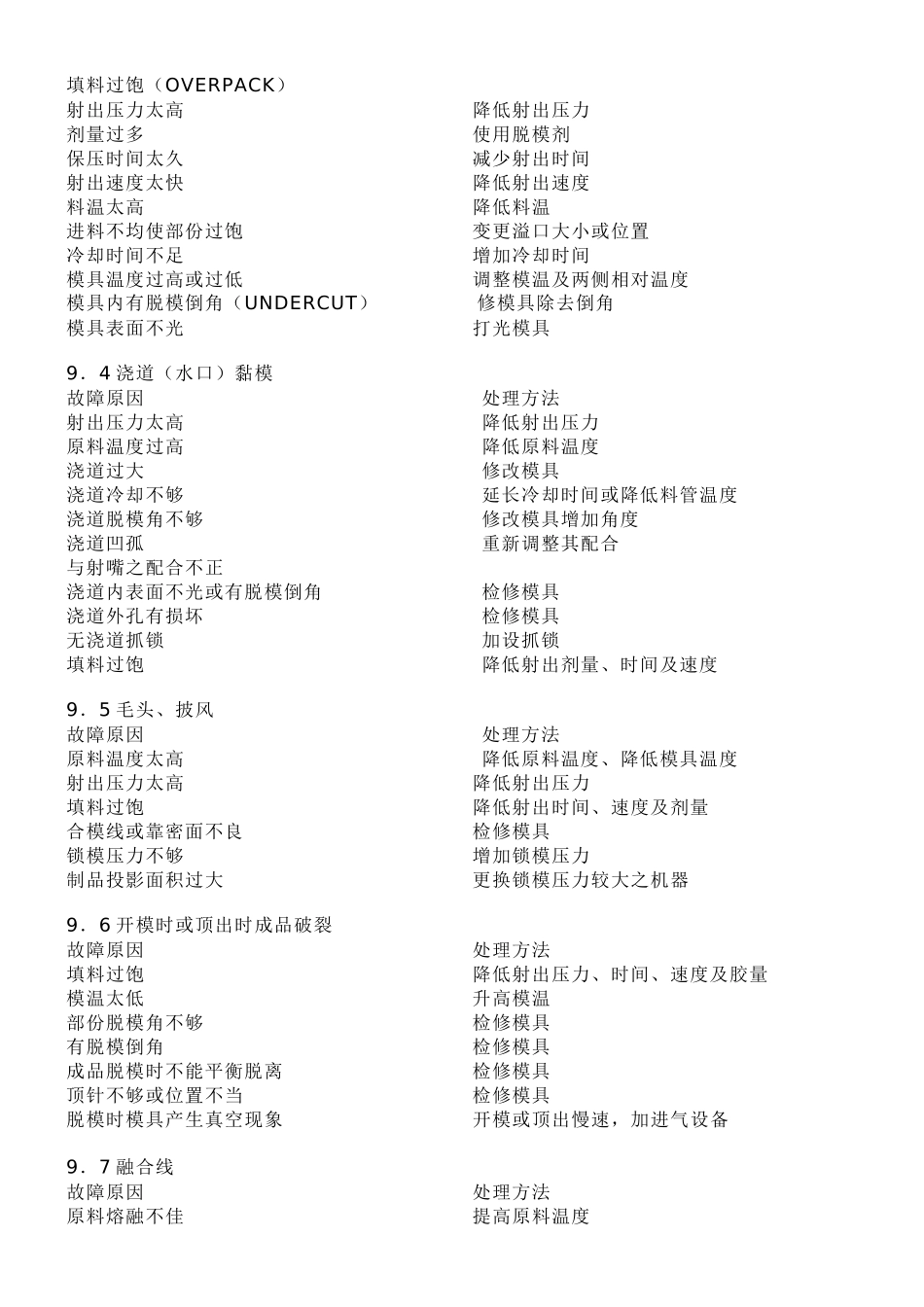 注塑工艺分析_第2页