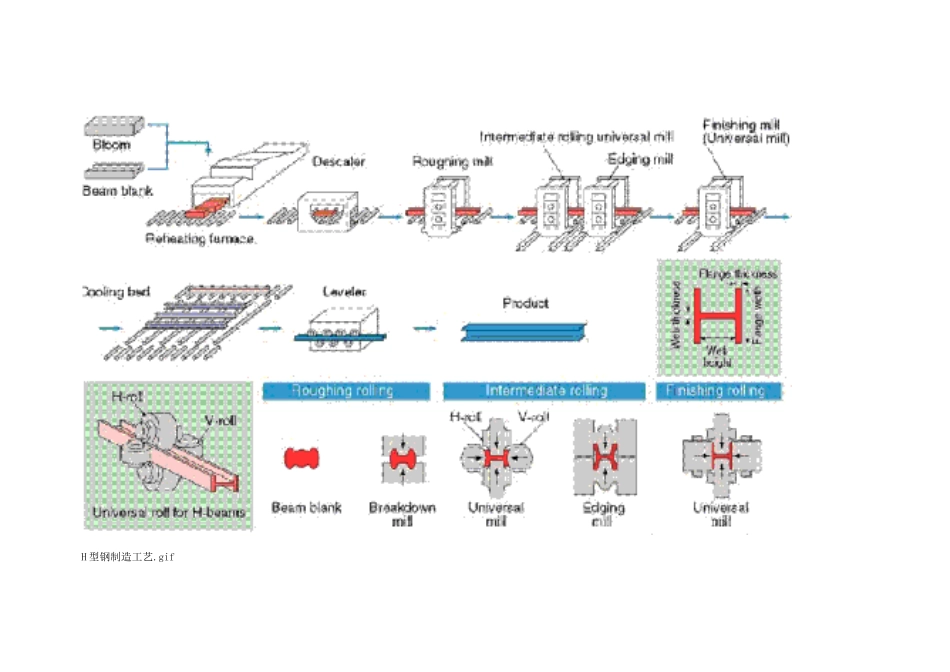 冶金厂、轧钢厂工艺流程图_第2页