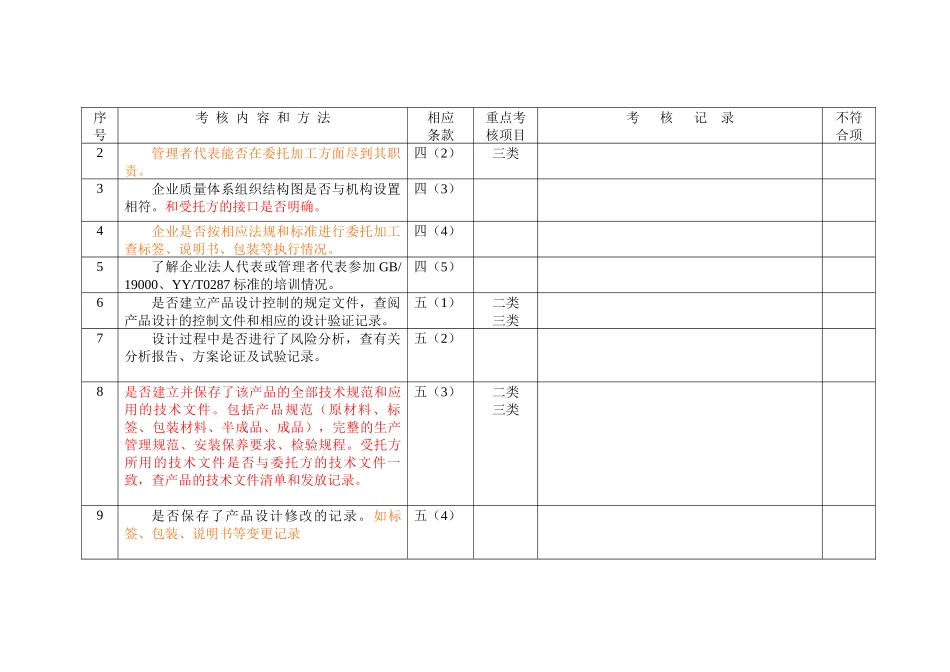 医疗器械生产企业质量体系考核检查表（委托加工）-上_第2页
