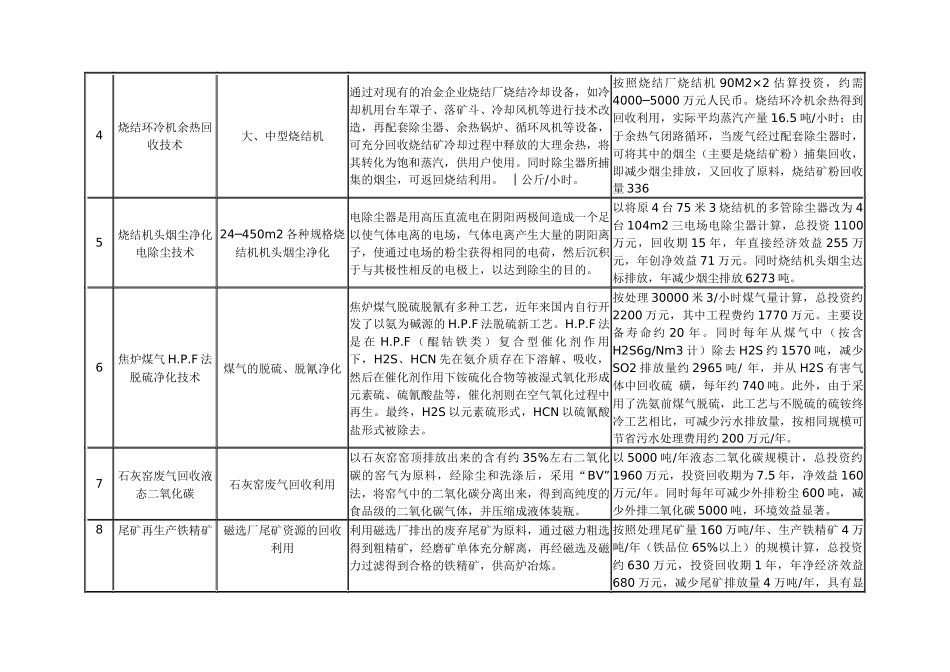 国家重点行业清洁生产技术导向目录(第一批)_第2页