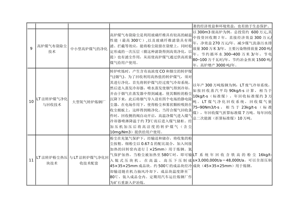 国家重点行业清洁生产技术导向目录(第一批)_第3页