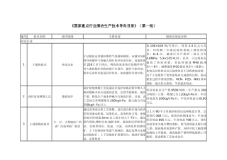 国家重点行业清洁生产技术导向目录(第一批)