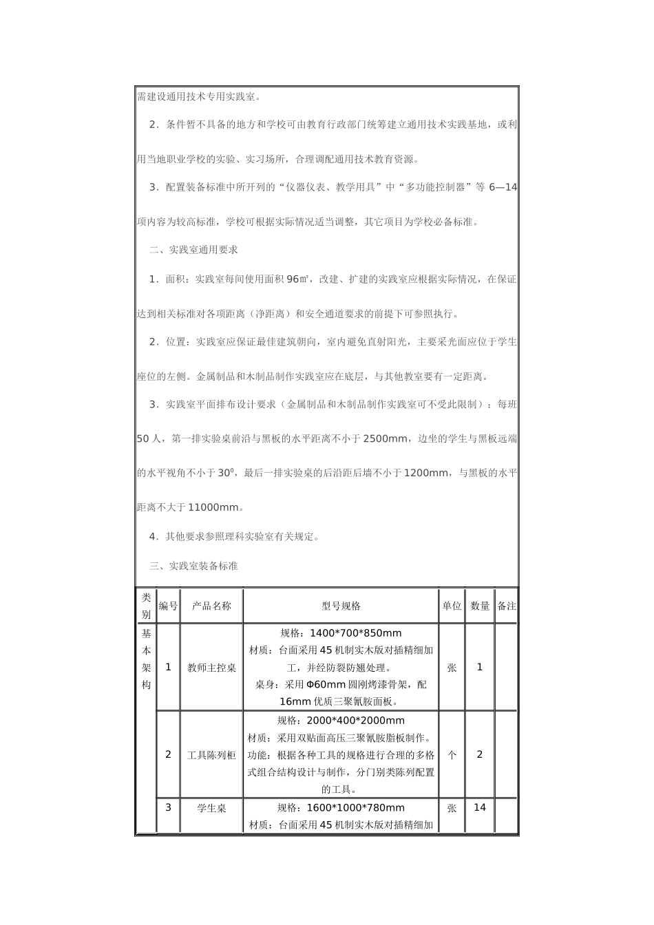 吉林省普通高中通用技术实践室装备标准（试行）-网站_第2页
