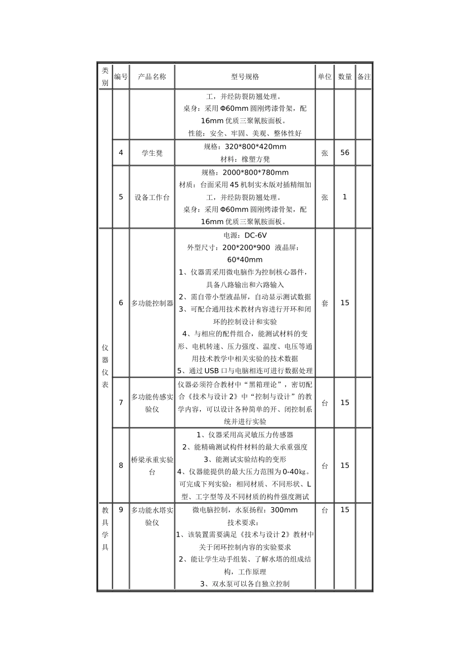 吉林省普通高中通用技术实践室装备标准（试行）-网站_第3页