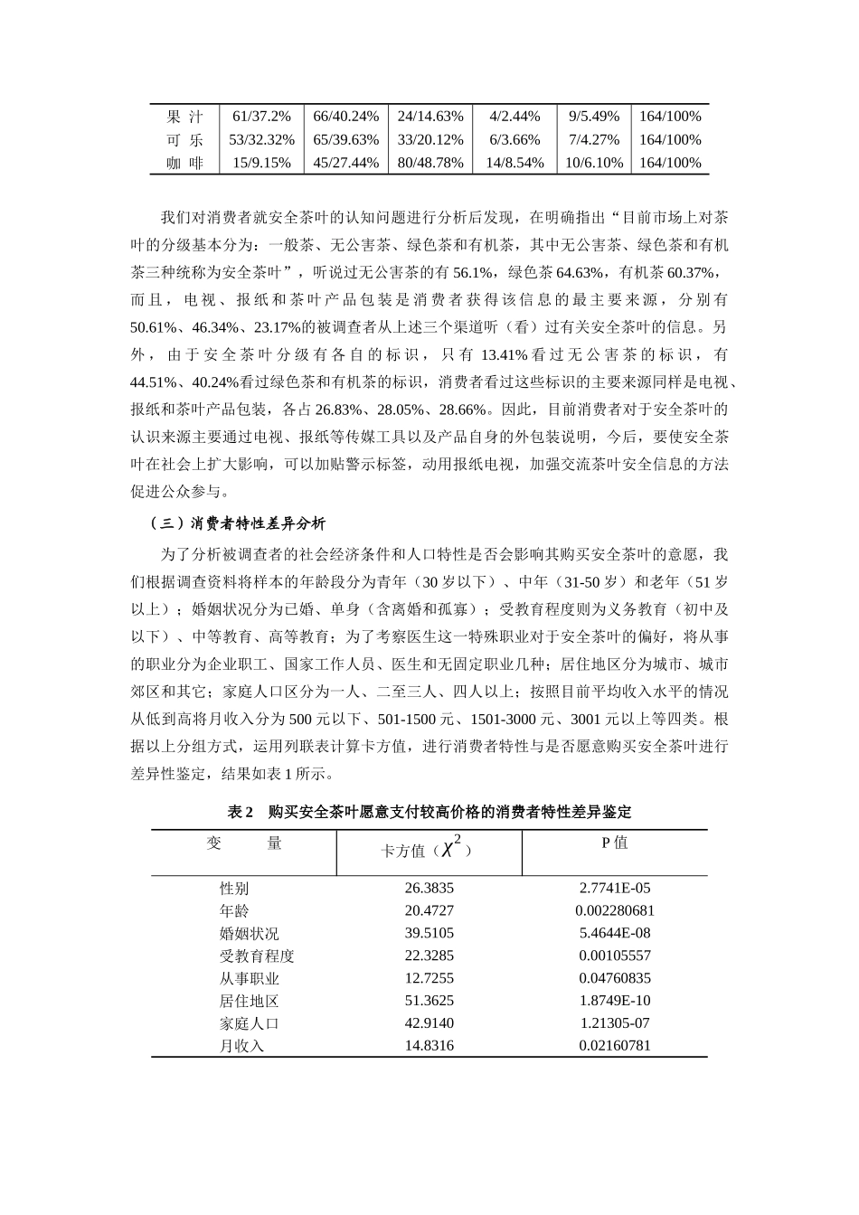 茶叶安全性消费特性分析_第3页