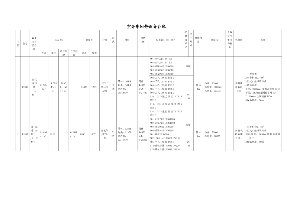 空分静设备台账_第1页