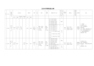 空分静设备台账