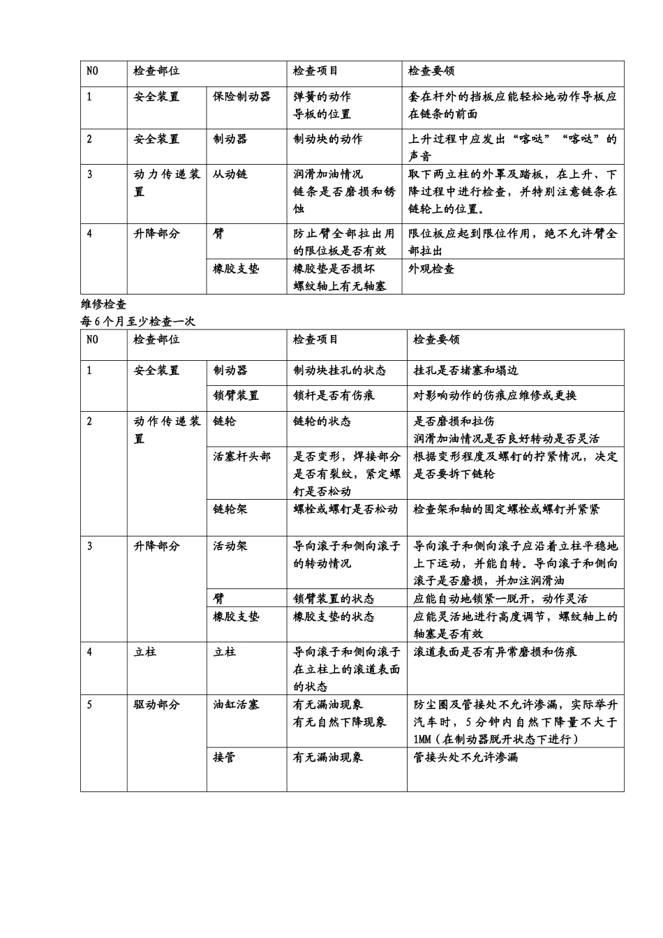 汽修常用设备维护保养手册_第2页