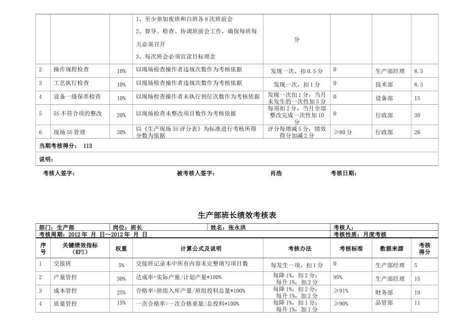 生产部经理绩效考核表_第2页