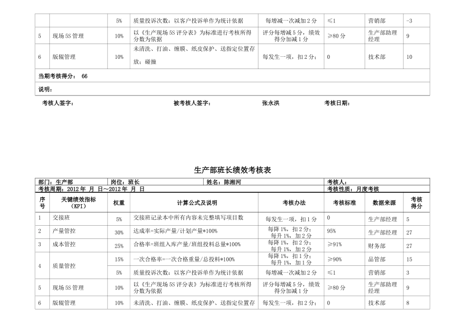 生产部经理绩效考核表_第3页
