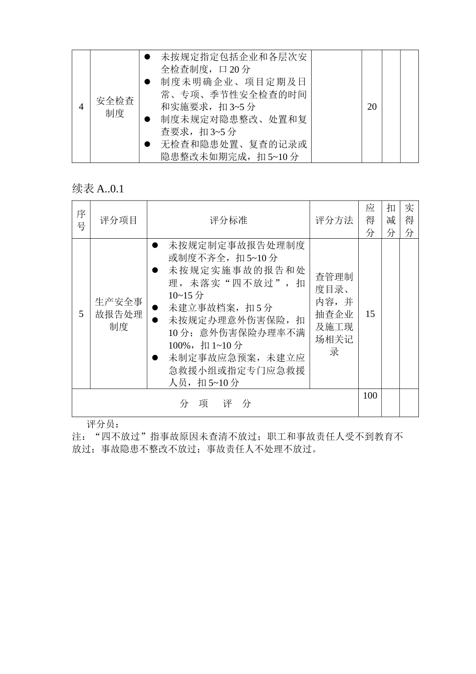 施工企业安全生产条件评分_第2页