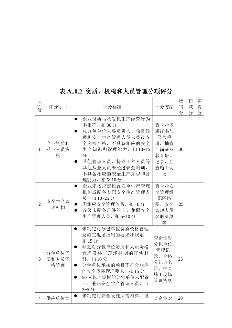 施工企业安全生产条件评分_第3页