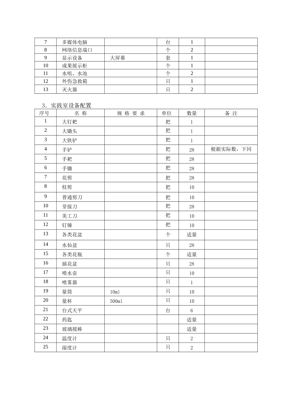 技术与设计1实践室设备配置标准（高中）_第3页