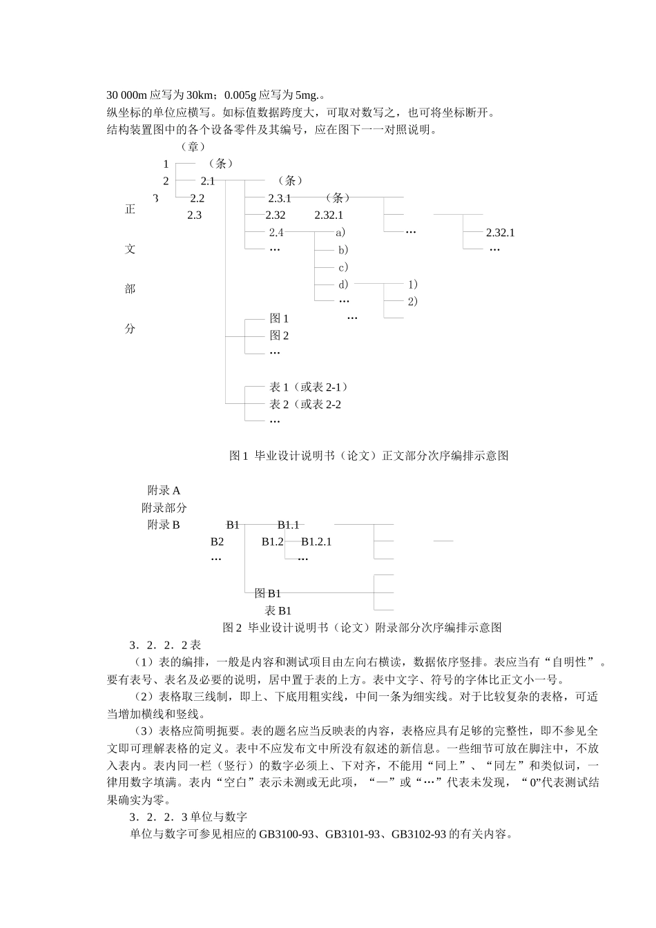 毕业设计(论文)技术规范_第3页