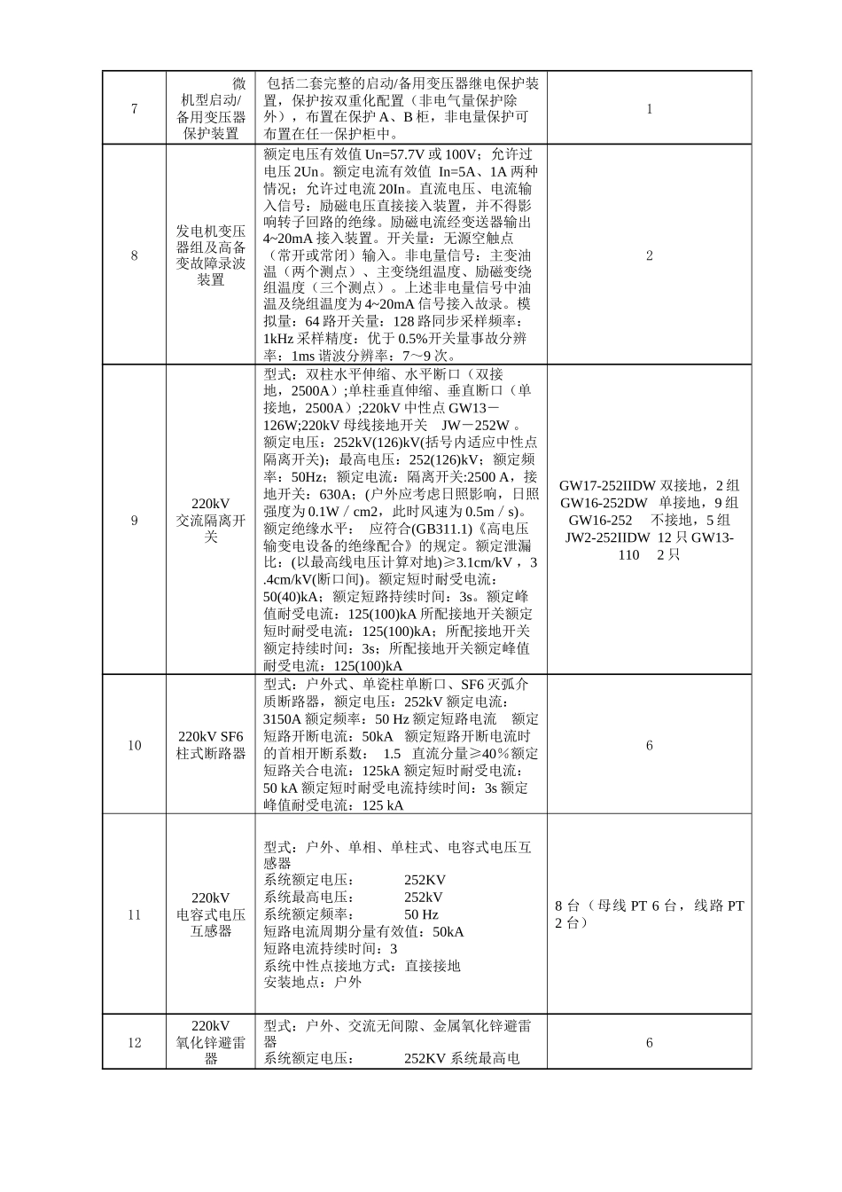 序号设备名称技术参数、规范等要求数量1交流不停电电_第2页