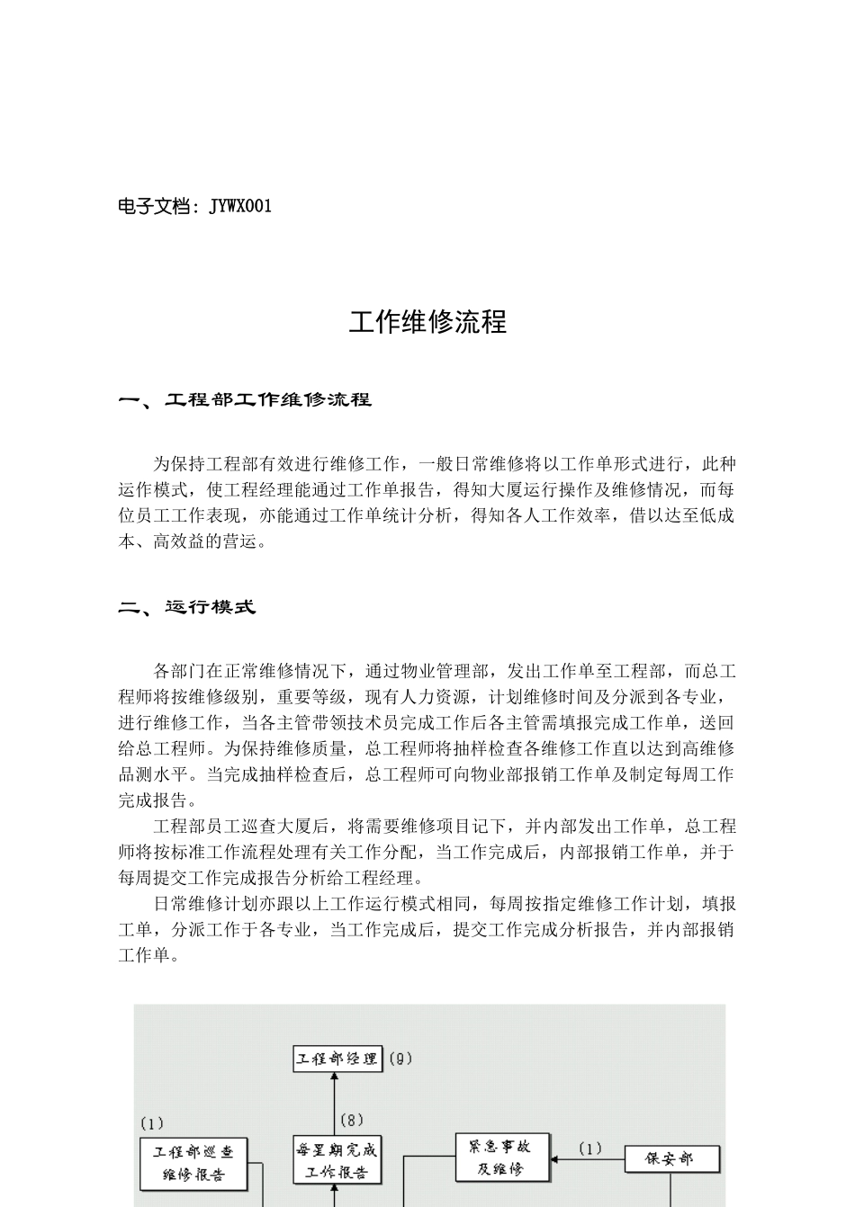 第9章 设施设备检验维修手册_第2页