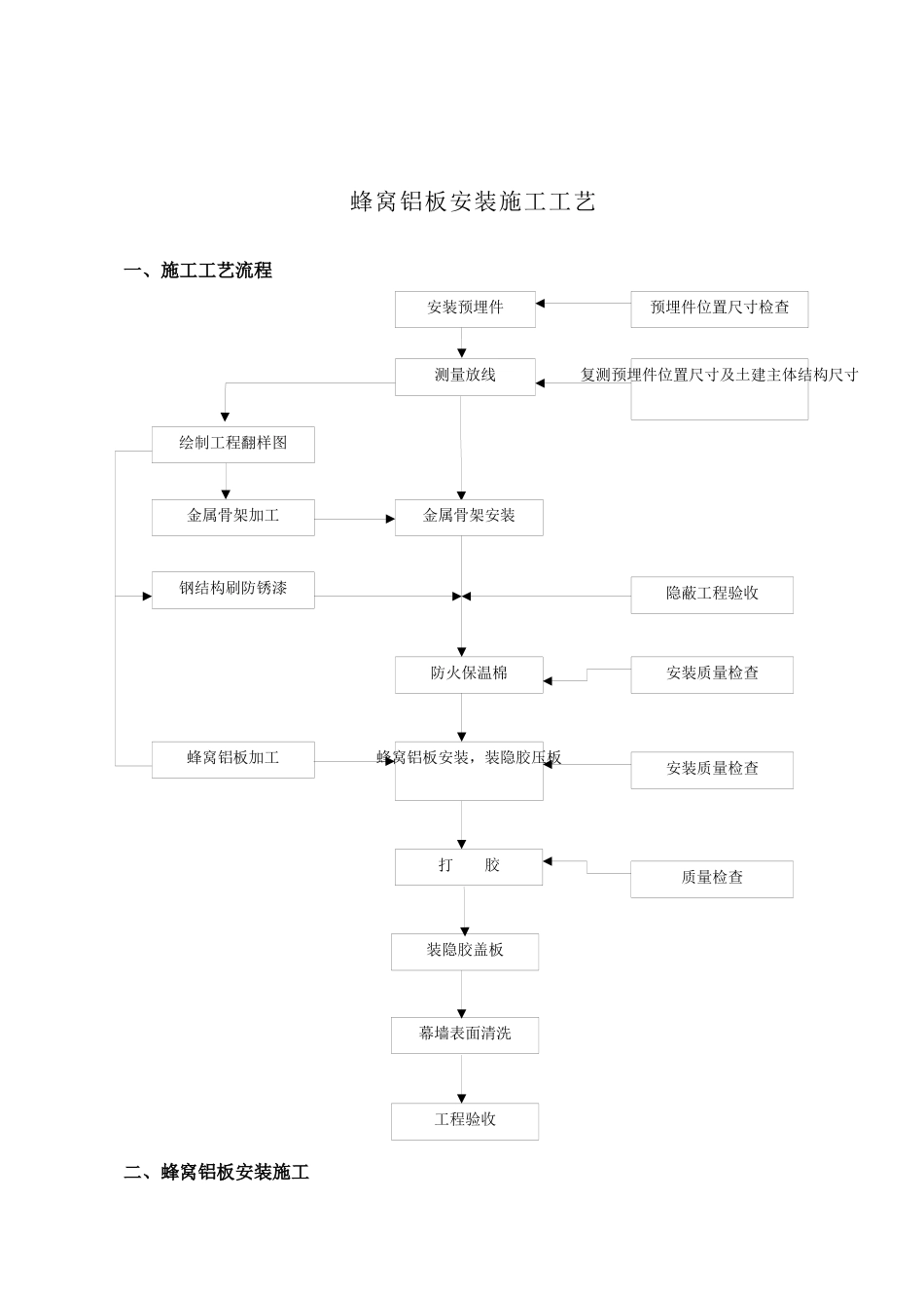 蜂窝铝板施工工艺_第1页
