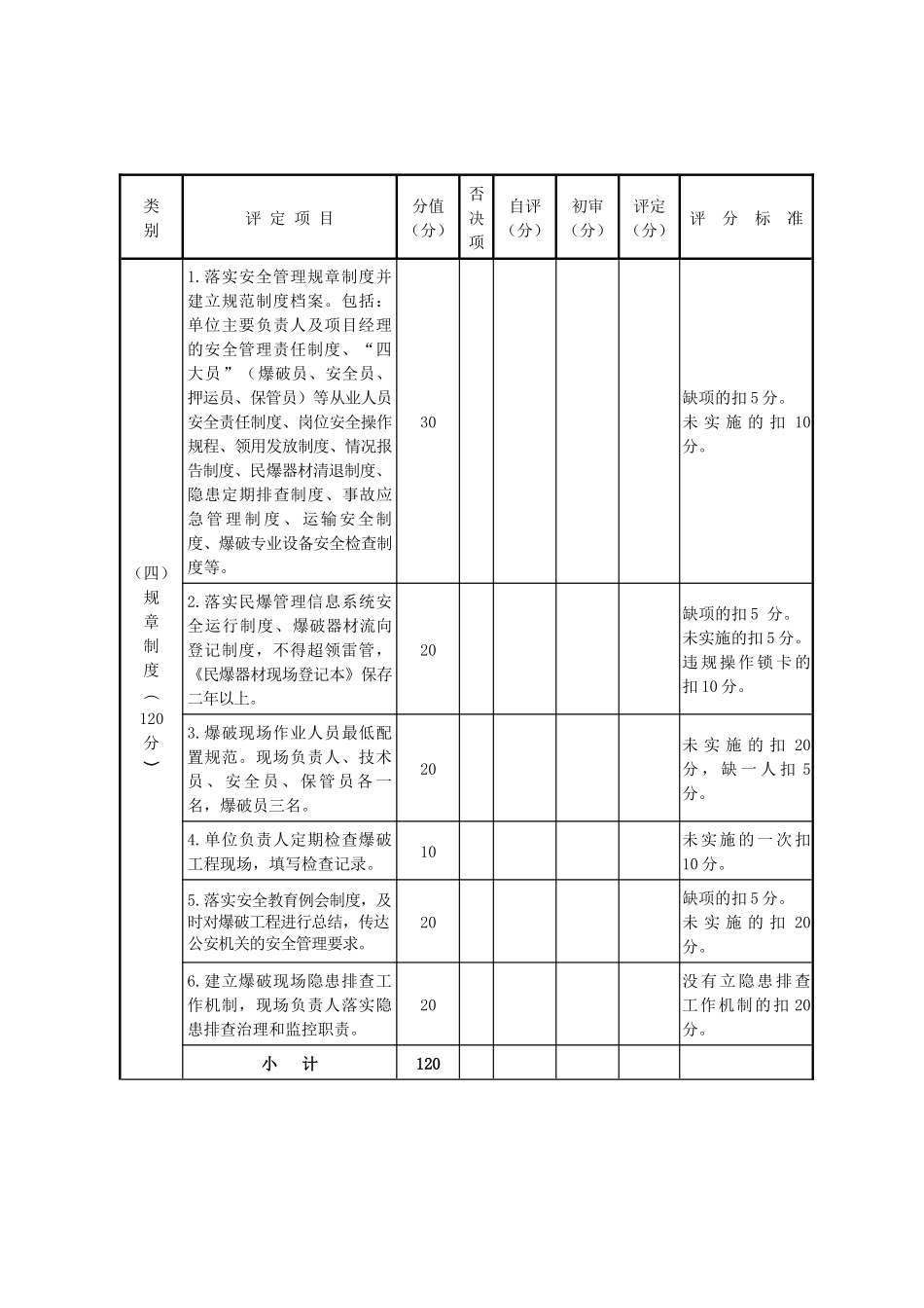 青岛市生产经营单位安全生产级别评定标准_第3页