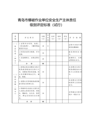 青岛市生产经营单位安全生产级别评定标准