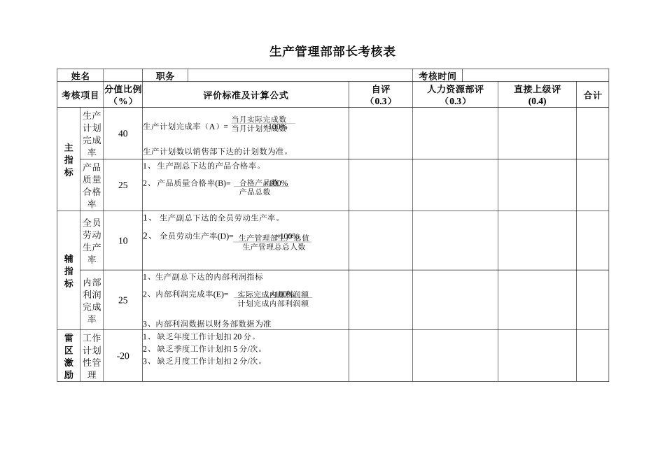 安盛—湖南亚华宾佳乐乳业公生产管理部考核表_第1页