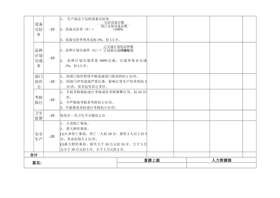 安盛—湖南亚华宾佳乐乳业公生产管理部考核表_第2页