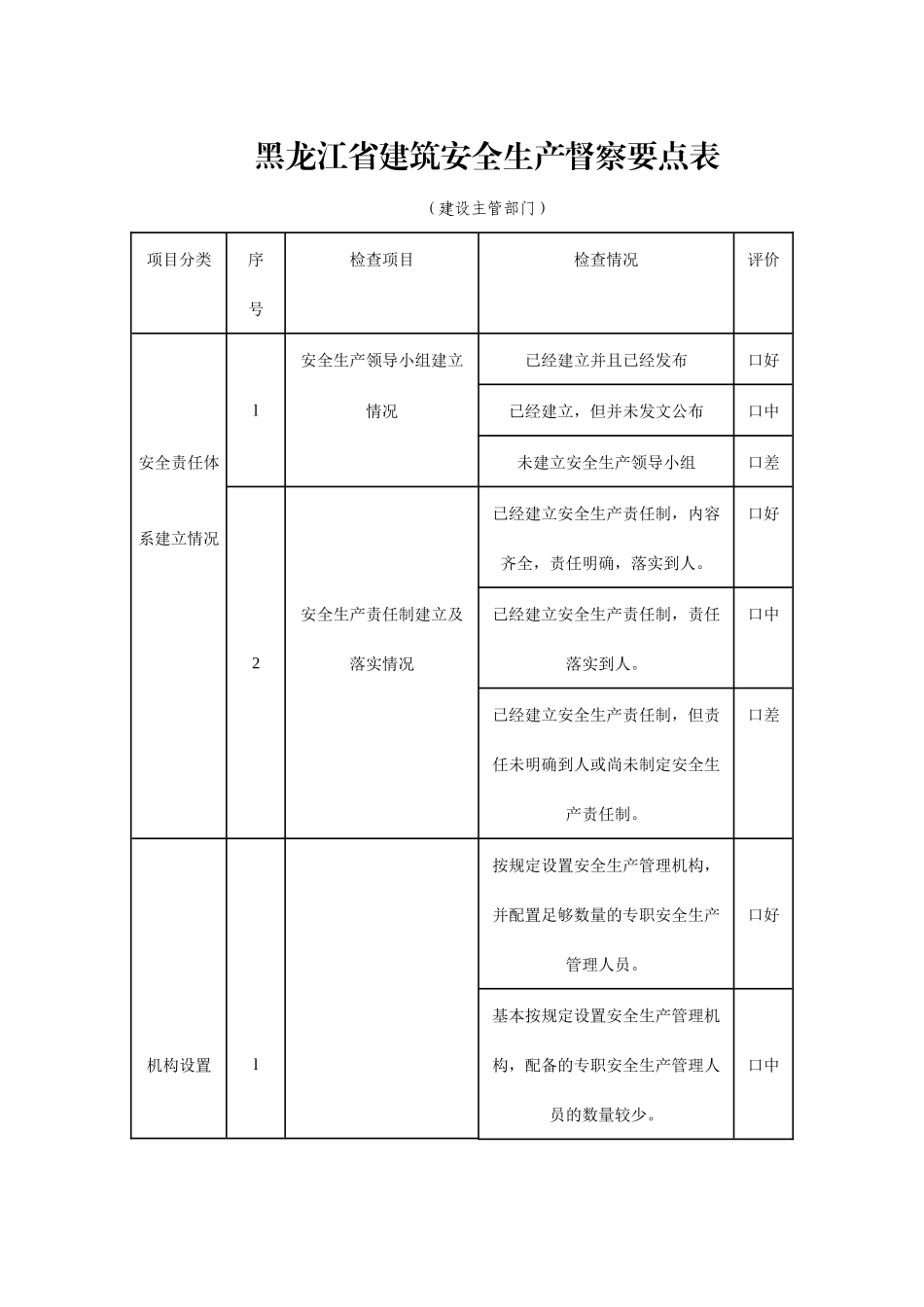 黑龙江省建筑安全生产监督要点表_第1页