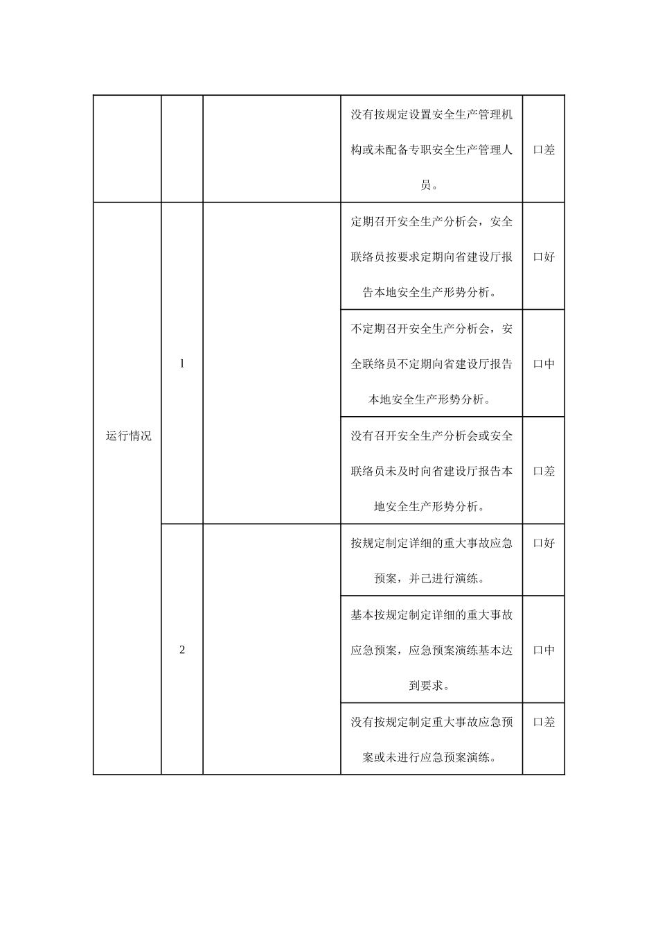 黑龙江省建筑安全生产监督要点表_第2页