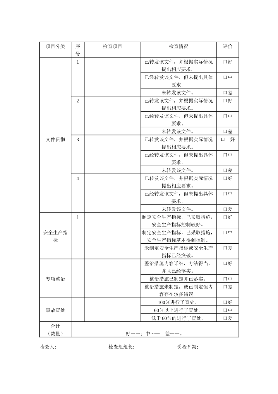 黑龙江省建筑安全生产监督要点表_第3页