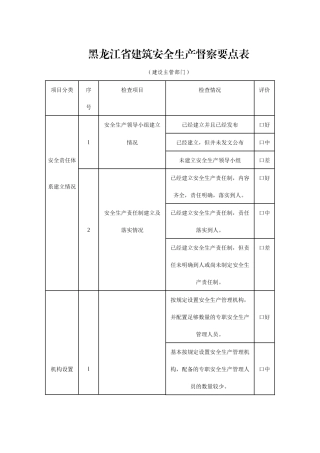 黑龙江省建筑安全生产监督要点表