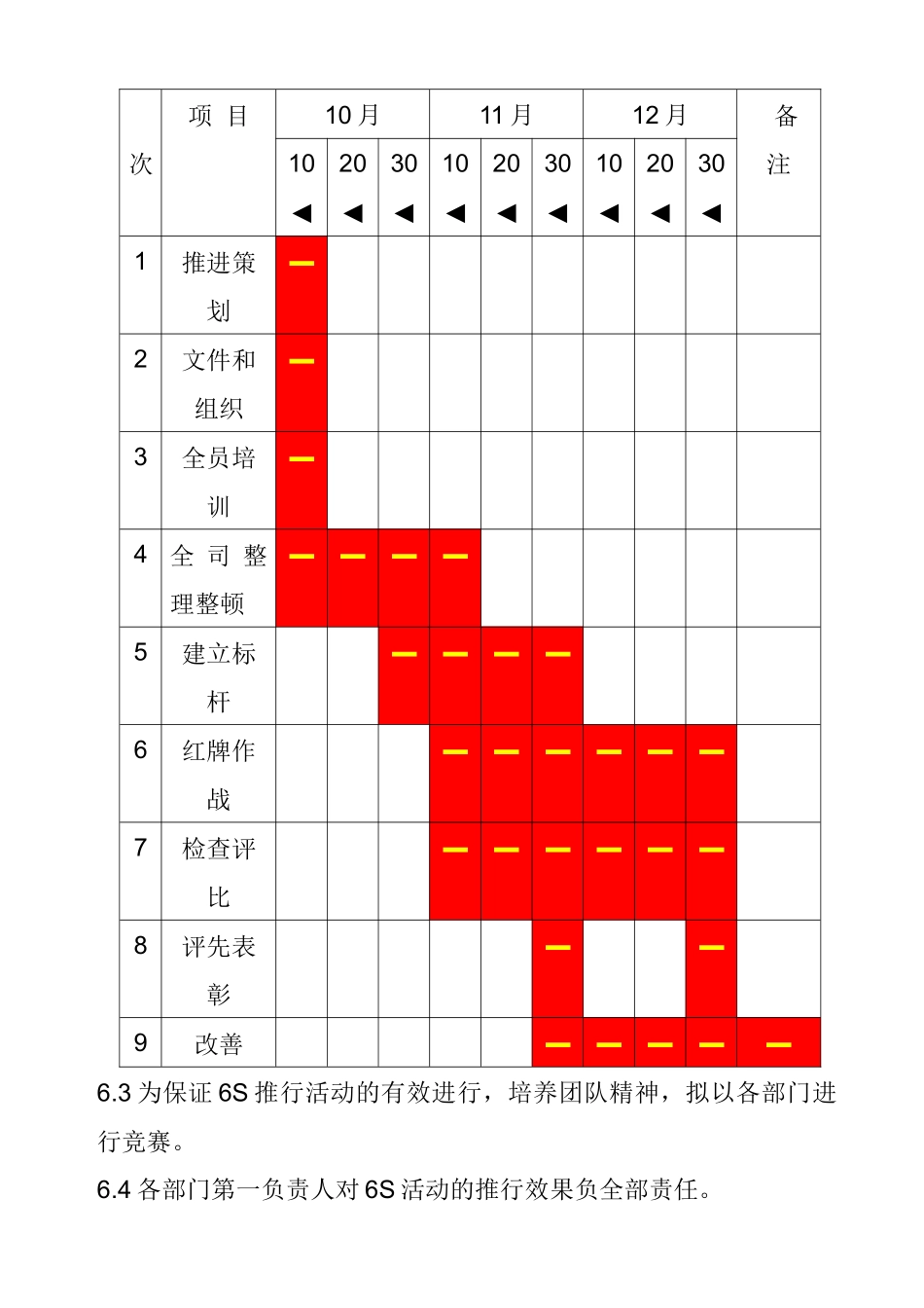 6S工作推行计划_第3页