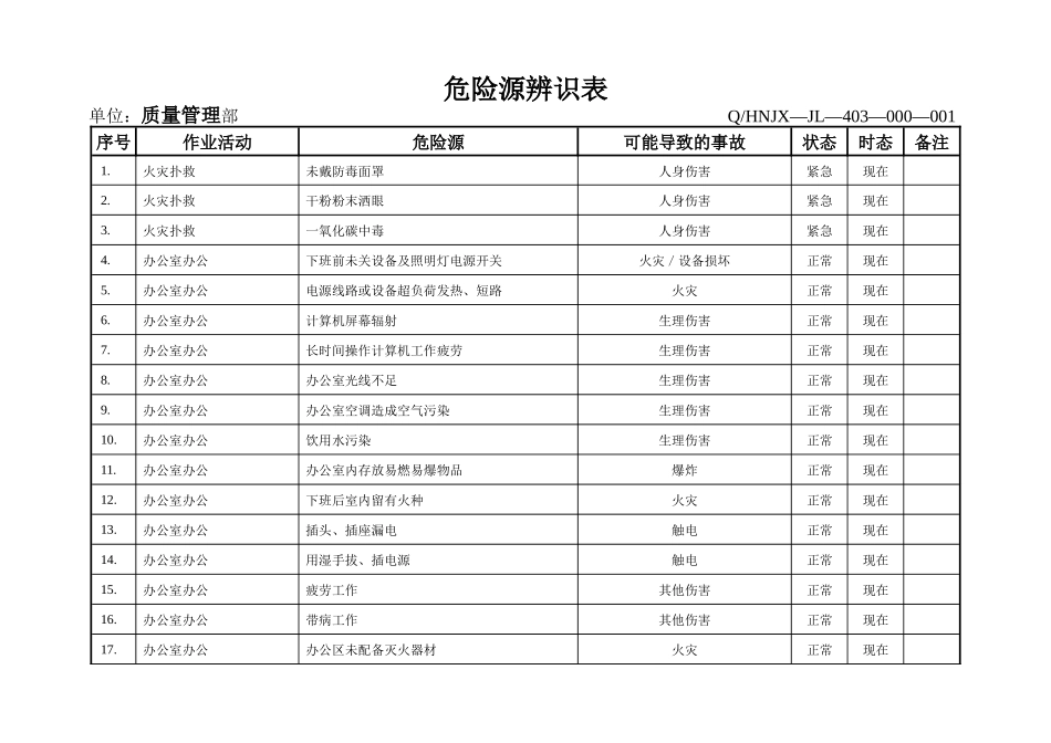 (生产技术部)危险源辨识表_第2页