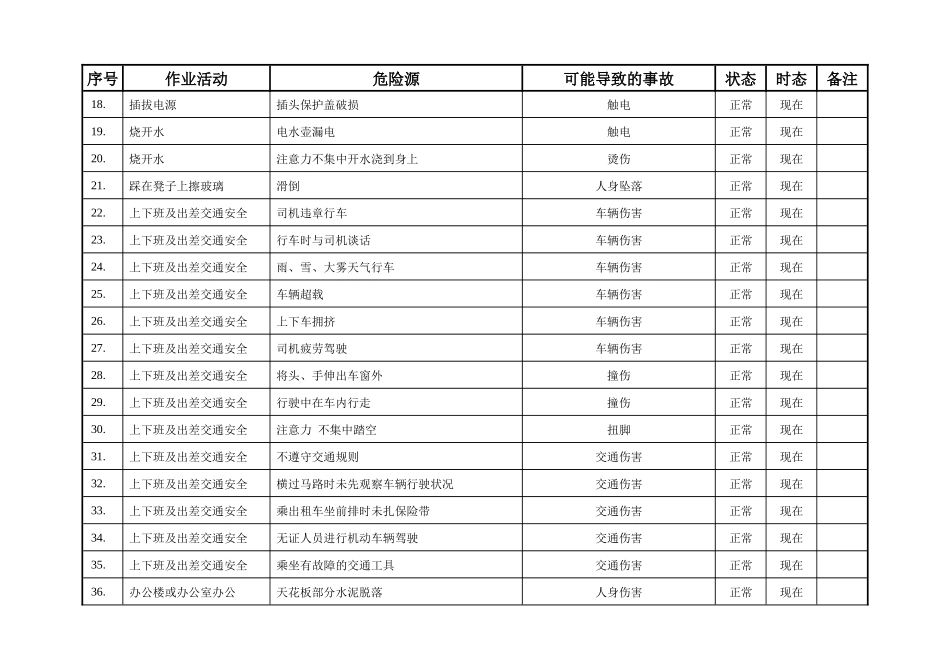 (生产技术部)危险源辨识表_第3页