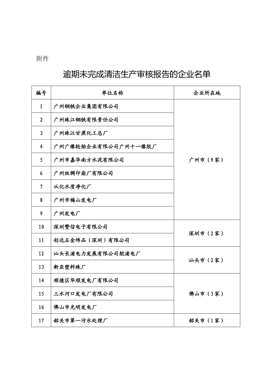 关于催报清洁生产通知_第3页
