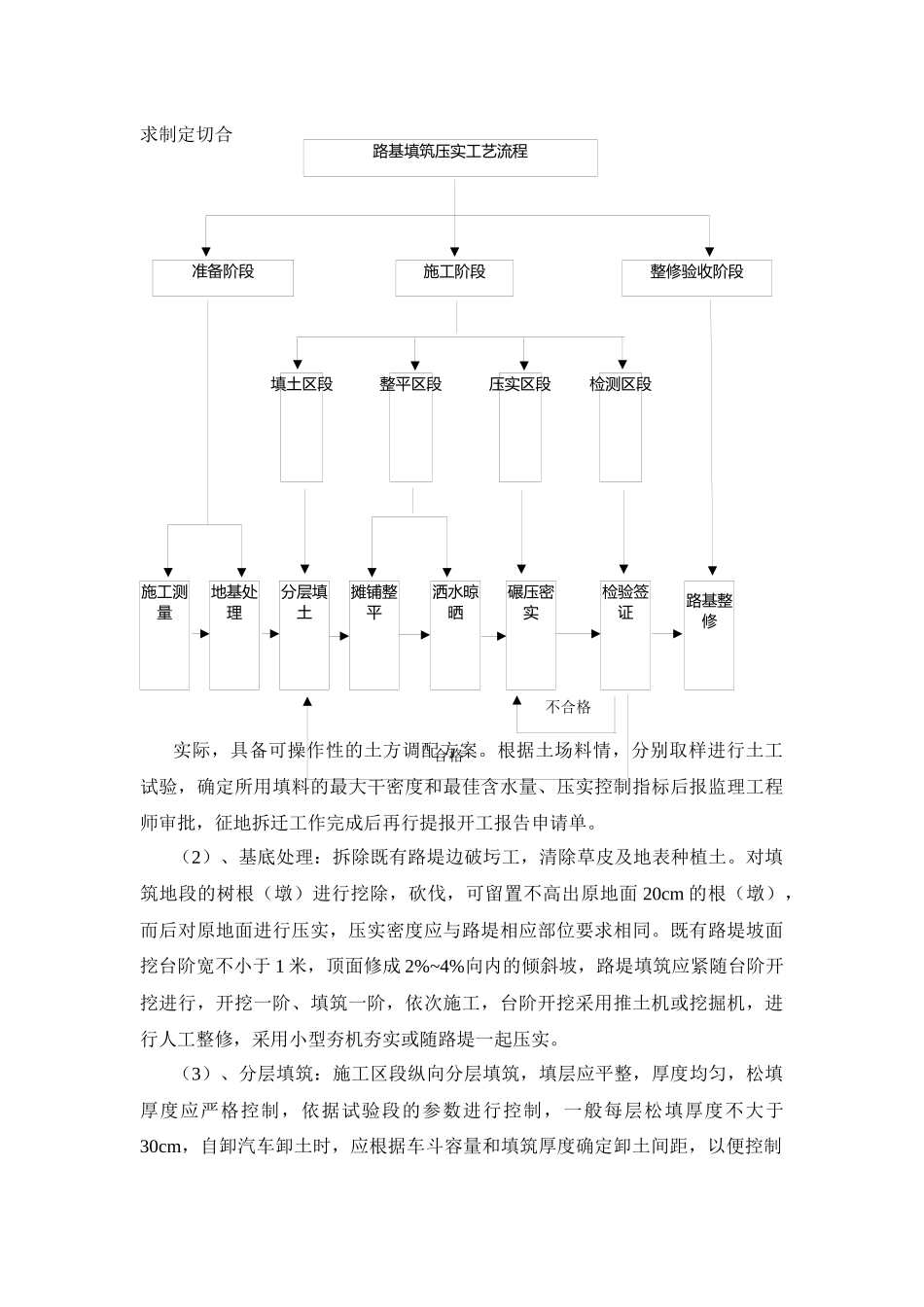 路基及基础土方工程作业指导书_第3页